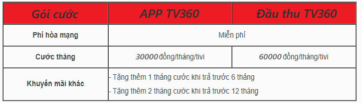 Lắp truyền hình số Viettel tại Phú Ninh