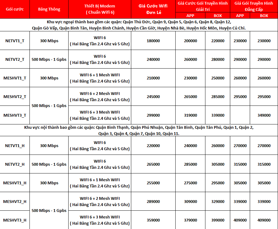 gói cước wifi viettel khuyến mãi tại tphcm