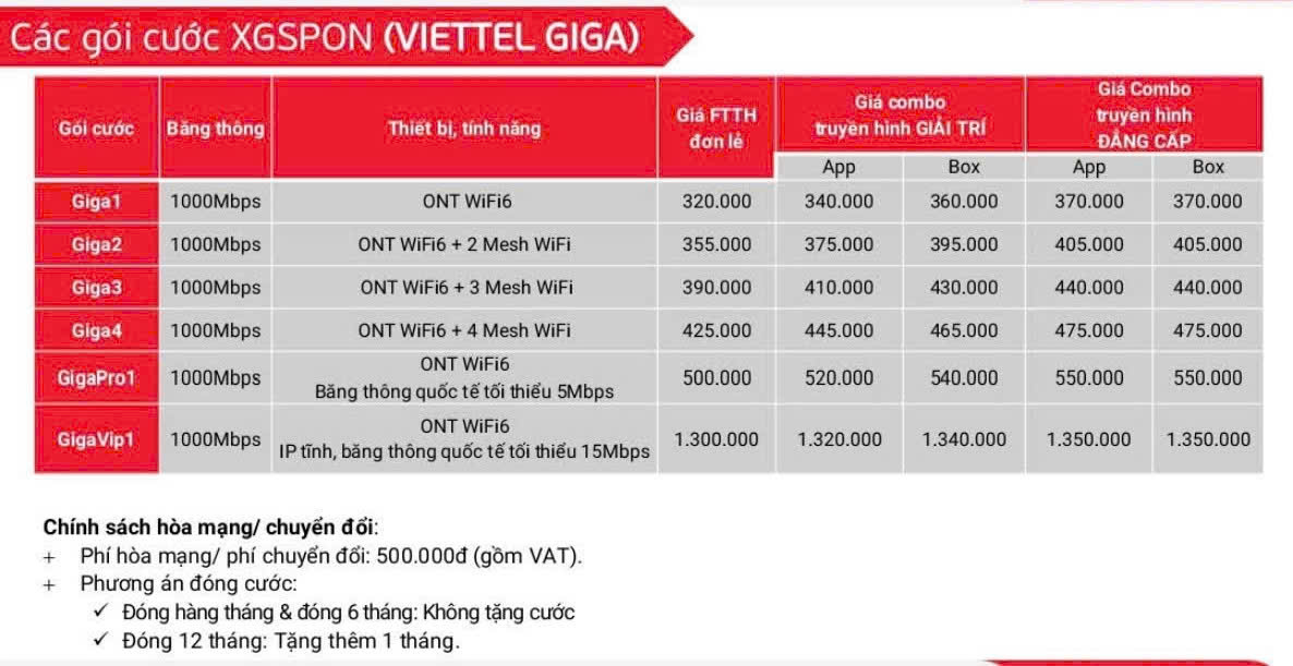 gói cước lắp mạng Viettel phường Tân Hoà gói GIGA siêu tốc độ