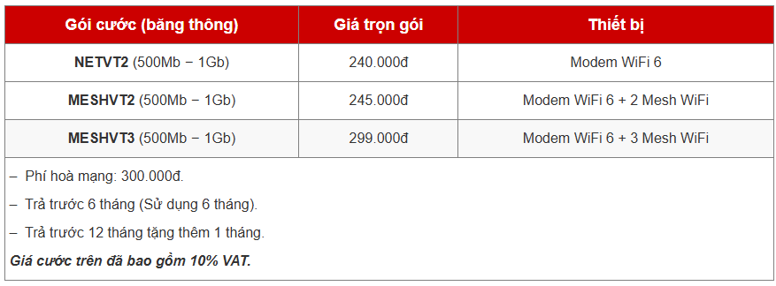 lắp wifi Viettel Vinhomes Grand Park gói cước cá nhân hộ gia đình