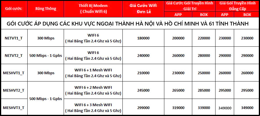 lắp wifi Viettel tại Hiệp Đức gói cước cơ bản hộ gia đình