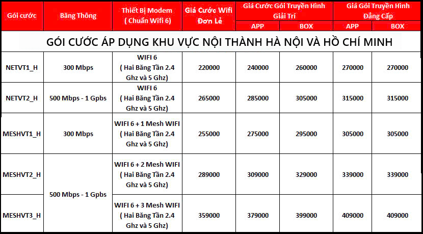 Lắp Đặt Wifi Viettel Tại Orchard Parkview gói cơ bản