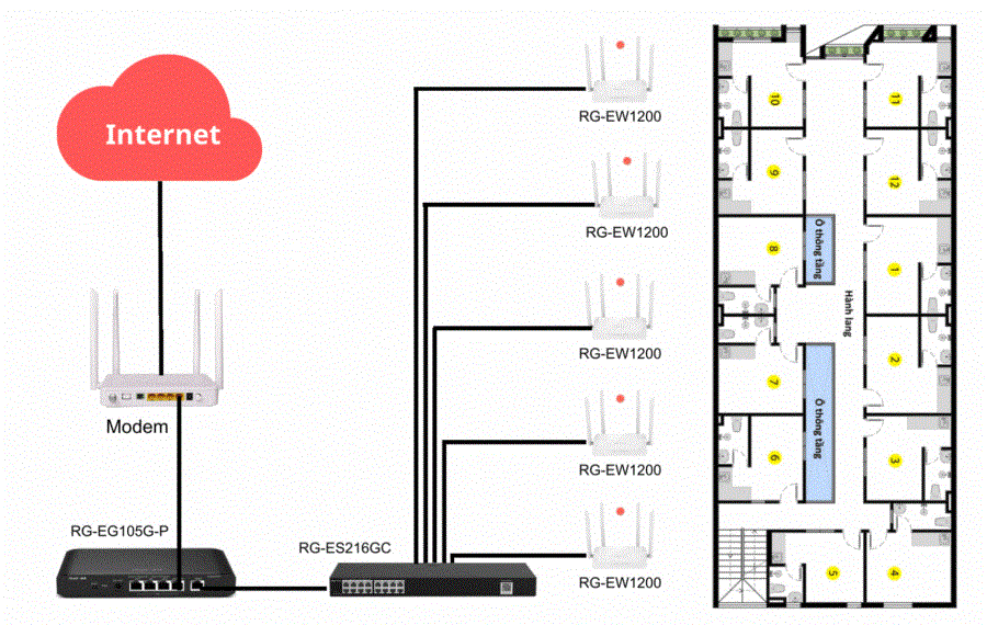 sơ đồ lắp wifi Viettel cho phòng trọ mới nhất