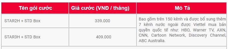 Lắp Đặt Wifi Viettel Khuyến Mãi Tại Masteri Centre Point gói truyền hình