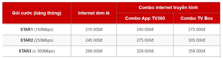 lắp đặt wifi viettel khuyến mãi tại global city gói cơ bản